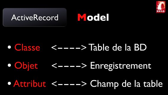 Mappage Relationnel Objet