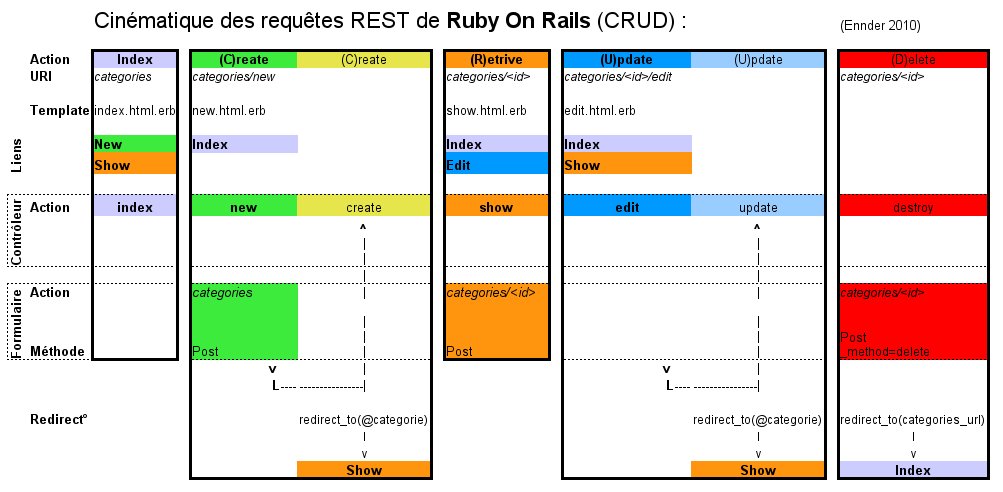 Cinématique Actions Rails