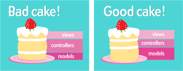 Code rails : gâteau en couches